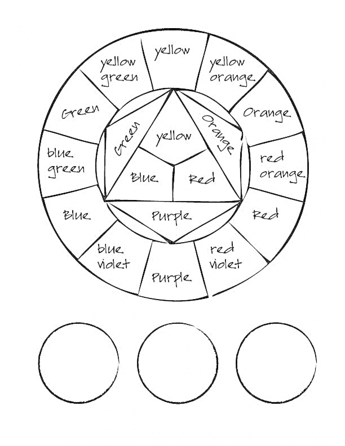Раскраска Цветовой круг с восемнадцатью сегментами и тремя пустыми кругами внизу