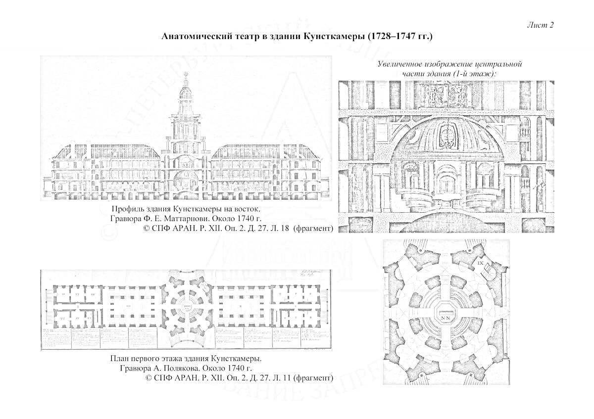 Раскраска Архитектурный проект здания Кунсткамеры (1745-1747 гг.): фасад здания Кунсткамеры и коллегий, общий план здания Кунсткамеры, поперечный разрез