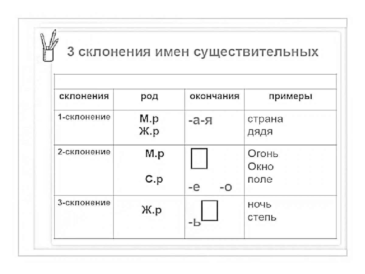 На раскраске изображено: Русский язык, Школа, Грамматика, Род, Окончания