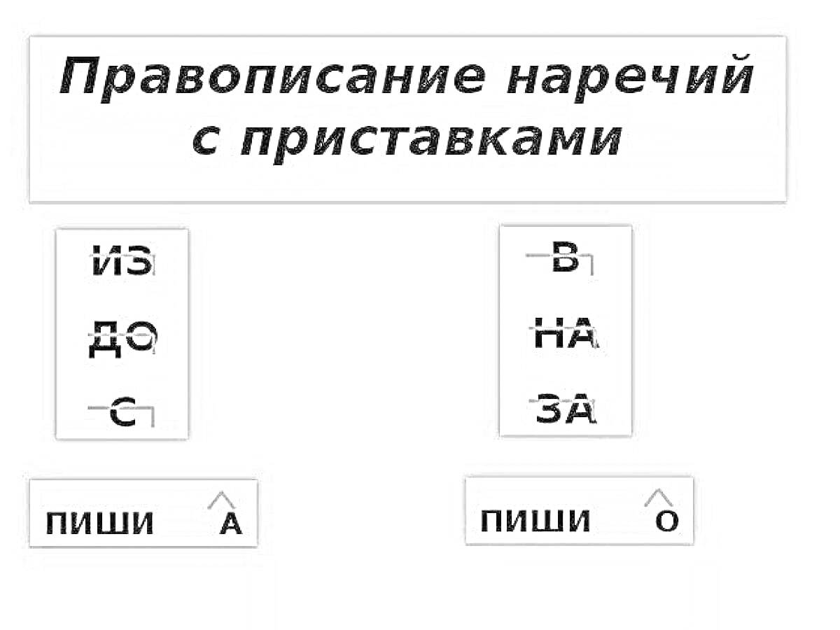 Раскраска Правописание наречий с приставками ИЗ, ДО, С и В, НА, ЗА