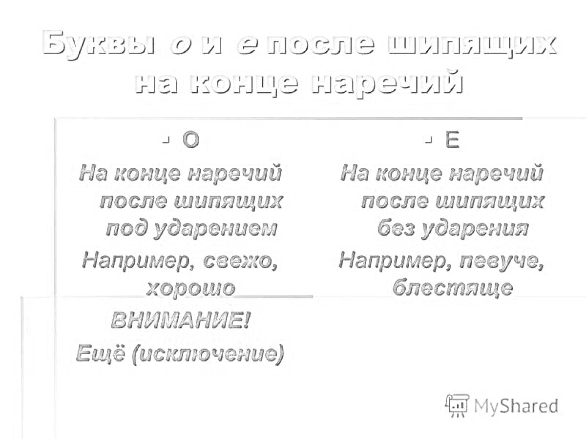 Раскраска Буквы о и е после шипящих на конце наречий, таблица с правилами, примеры слов, внимание на исключение 