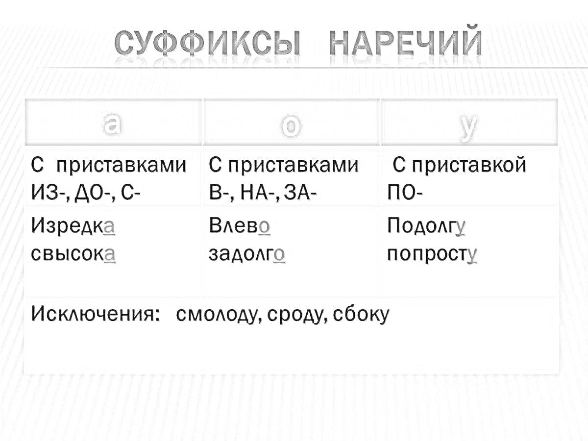 На раскраске изображено: Суффиксы, Наречия, Русский язык, Правописание, Примеры, Исключения