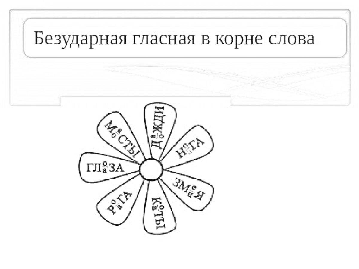 Раскраска Безударная гласная в корне слова. Цветок с лепестками видов на проверочные слова: маСТЫ, гЛаЗА, рЕГа, инУЖек, нога, ныГРТ