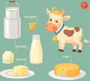 Раскраска молочные продукты для детей #14 #402705