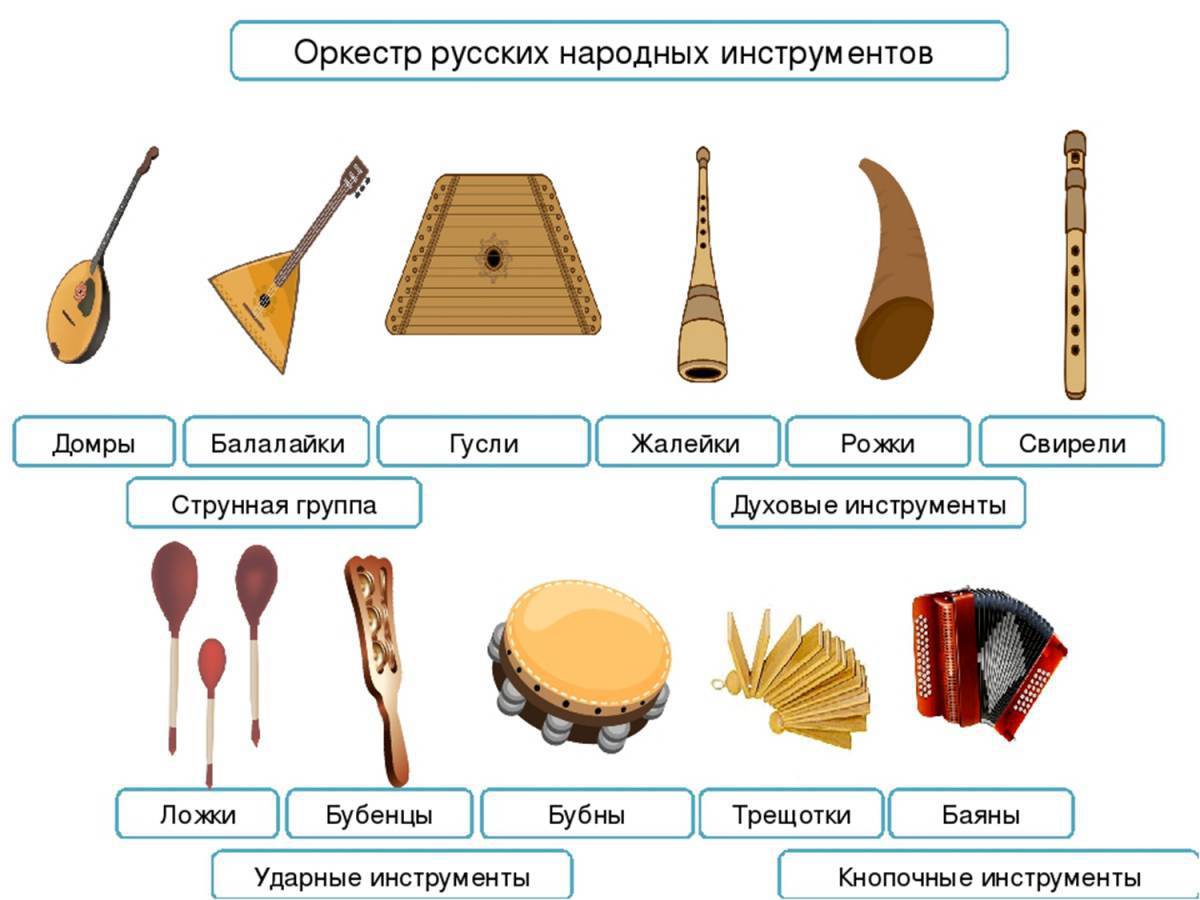 Русские народные инструменты струнные духовые и ударные