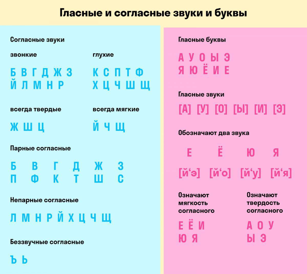 Мягкие согласные в предложении. Парные непарные глухие и Твердые мягкие. Мягкие и Твердые парные непарные звонкие глухие парные. Парные и непарные согласные звуки таблица. Что такое мягкий парный и непарный согласный звук.