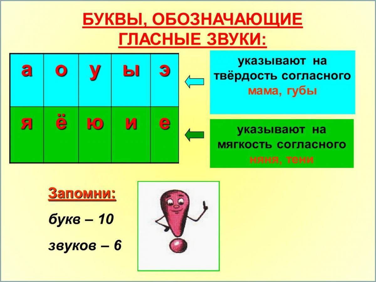 Идут мягкие согласные