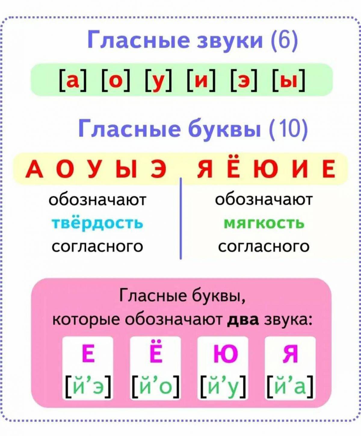 Буква и <b>звук</b> алфавит конспект урока.