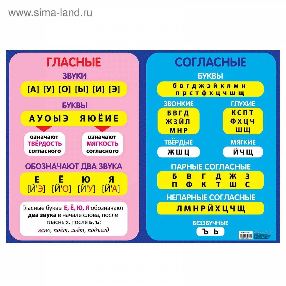 Солнце мягкие согласные. Согласные звуки русского языка таблица для 1 класса. Таблица звуков мягких и твердых гласных и согласных. Гласные и согласные буквы в русском языке таблица. Таблица согласных и гласных звуков русского языка для 2 класса.