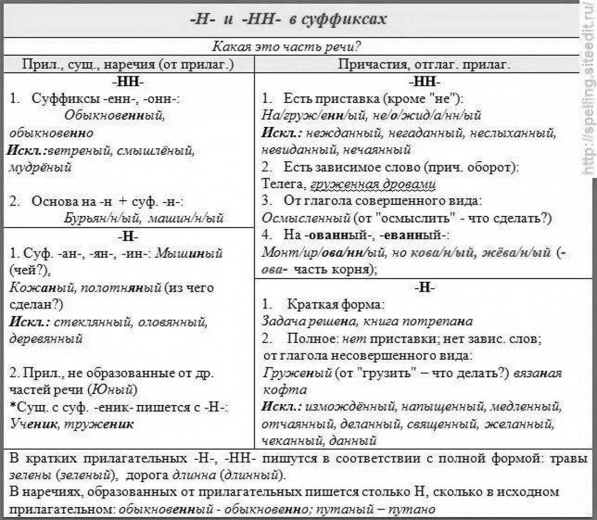 Рискованный проект как пишется н или нн