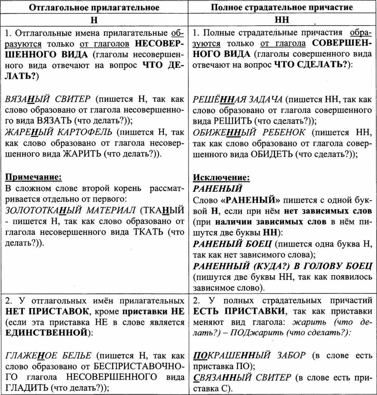 Н нн в разных частях речи презентация