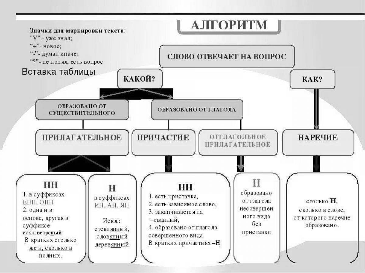 Определение нн