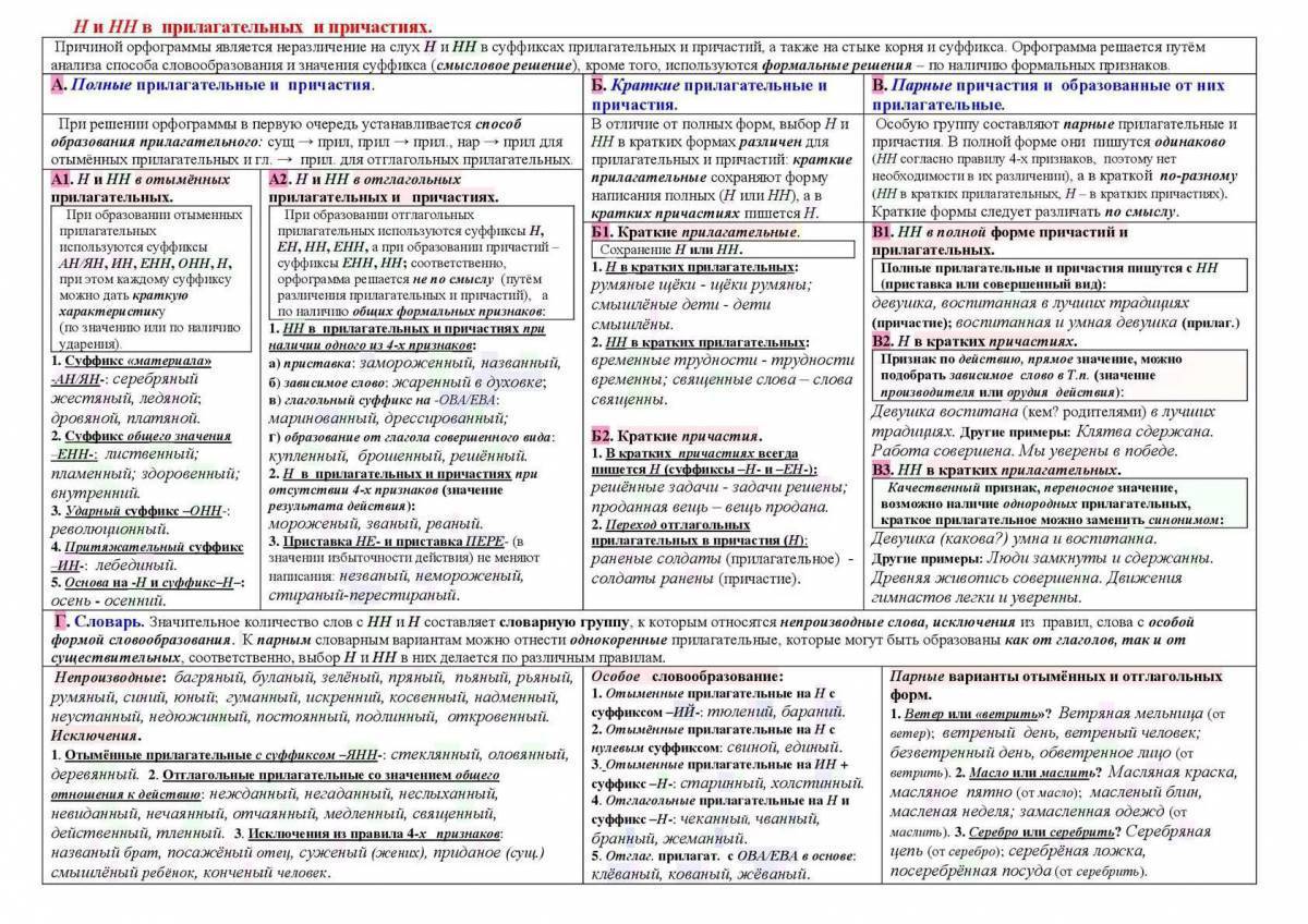 Правописание н нн в частях речи