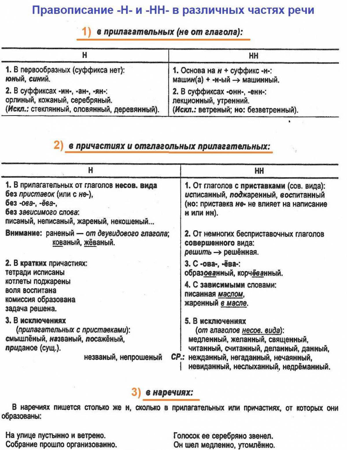 Правописание н нн в частях речи