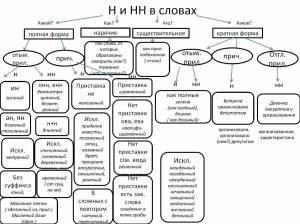 Раскраска н и нн в словах разных частей речи #5 #410133