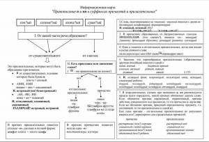 Раскраска н и нн в словах разных частей речи #23 #410151