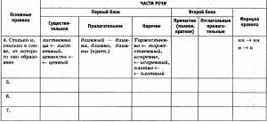 Раскраска н и нн в словах разных частей речи #29 #410157