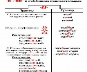 Раскраска н и нн в словах разных частей речи #30 #410158