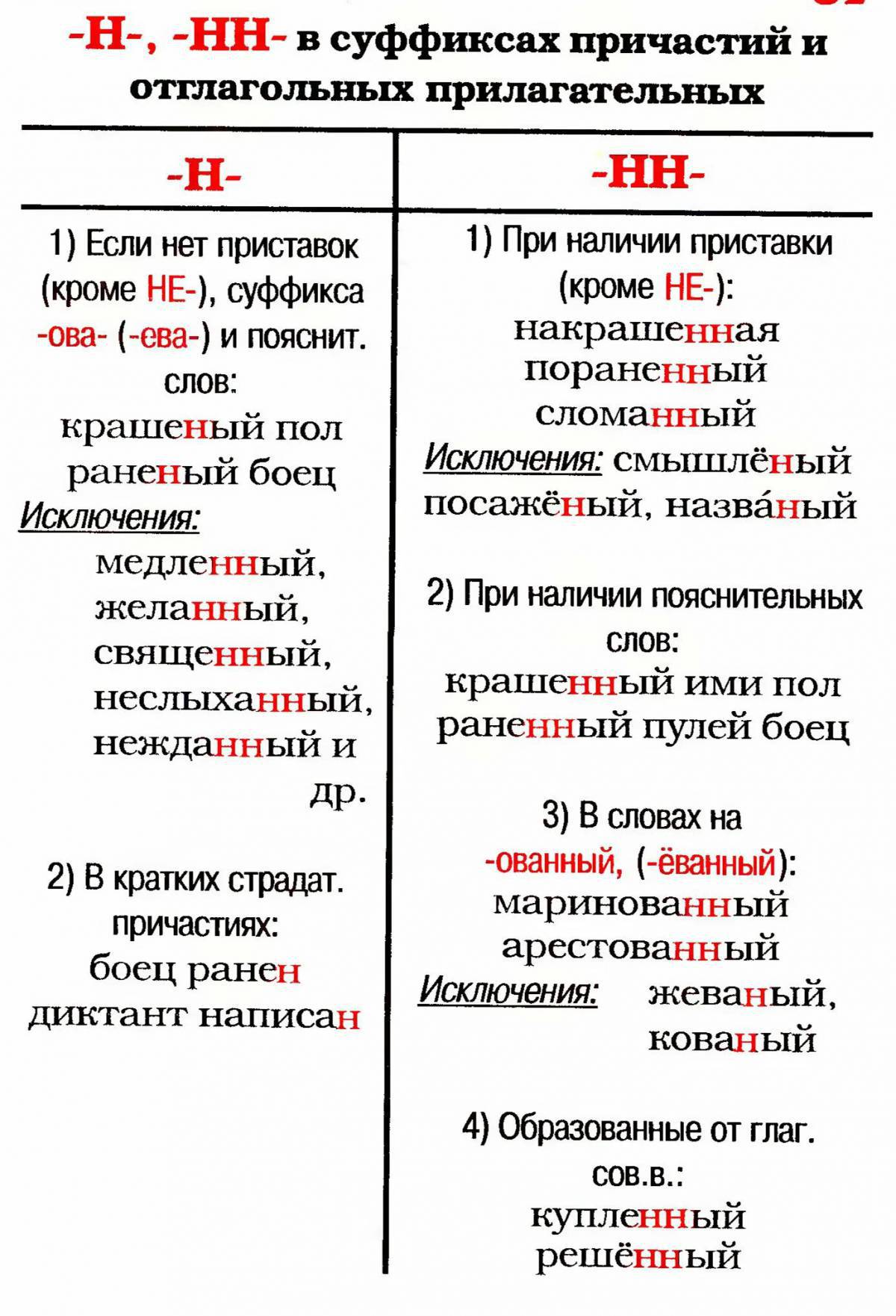 правило написания рост и раст в русском языке фото 106