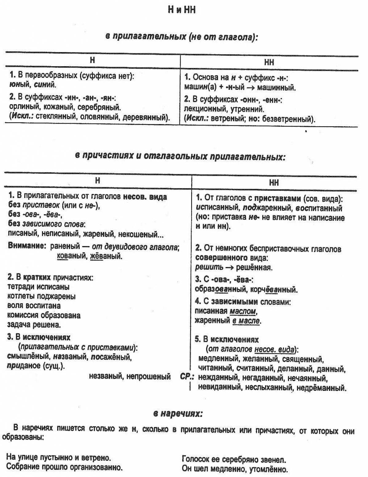 Картинки Н и нн в словах разных частей речи (39 шт.) - #15019