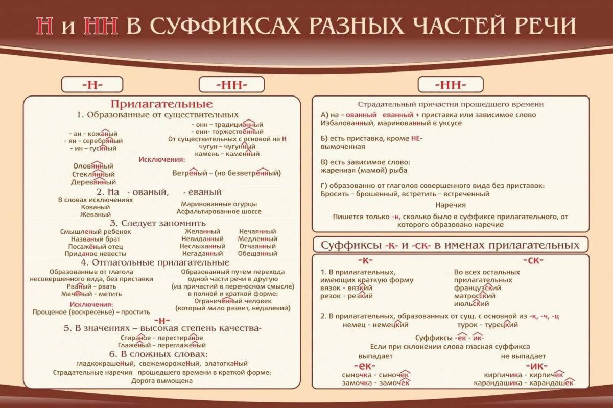 Н и нн в словах разных частей речи #34