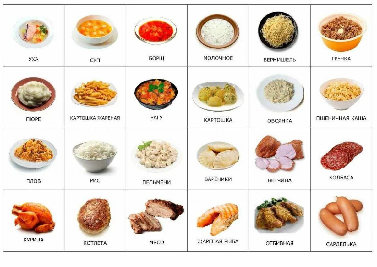 Названия блюд на английском. Карточки Пекс еда. Название еды. Карточки еда для детей. Название продуктов питания.