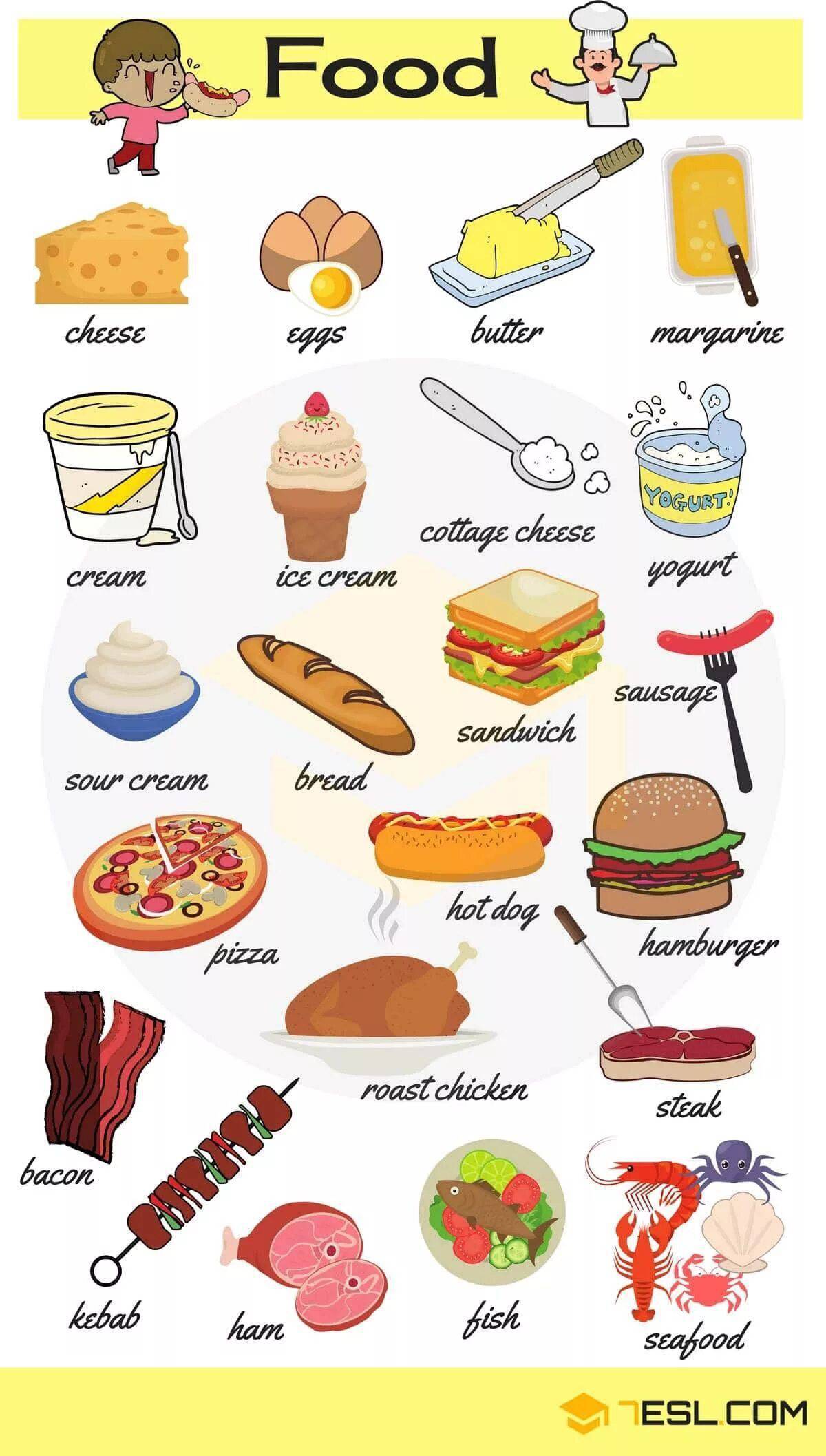 Карточки на тему еда на-английском языке — онлайн тест для изучения слов