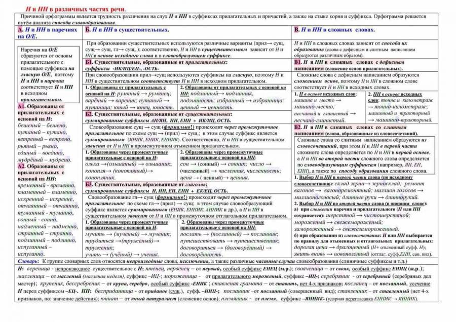 Н и нн в разных частях речи презентация 11 класс егэ