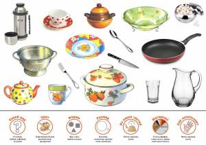 Раскраска на тему посуда для детей 3 4 лет #13 #413428