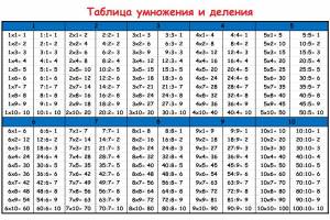 Раскраска на умножения на 5 #27 #414306