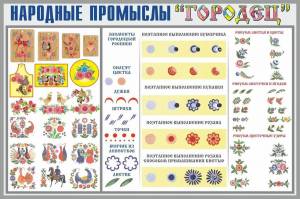 Раскраска народные промыслы для детей #31 #416081