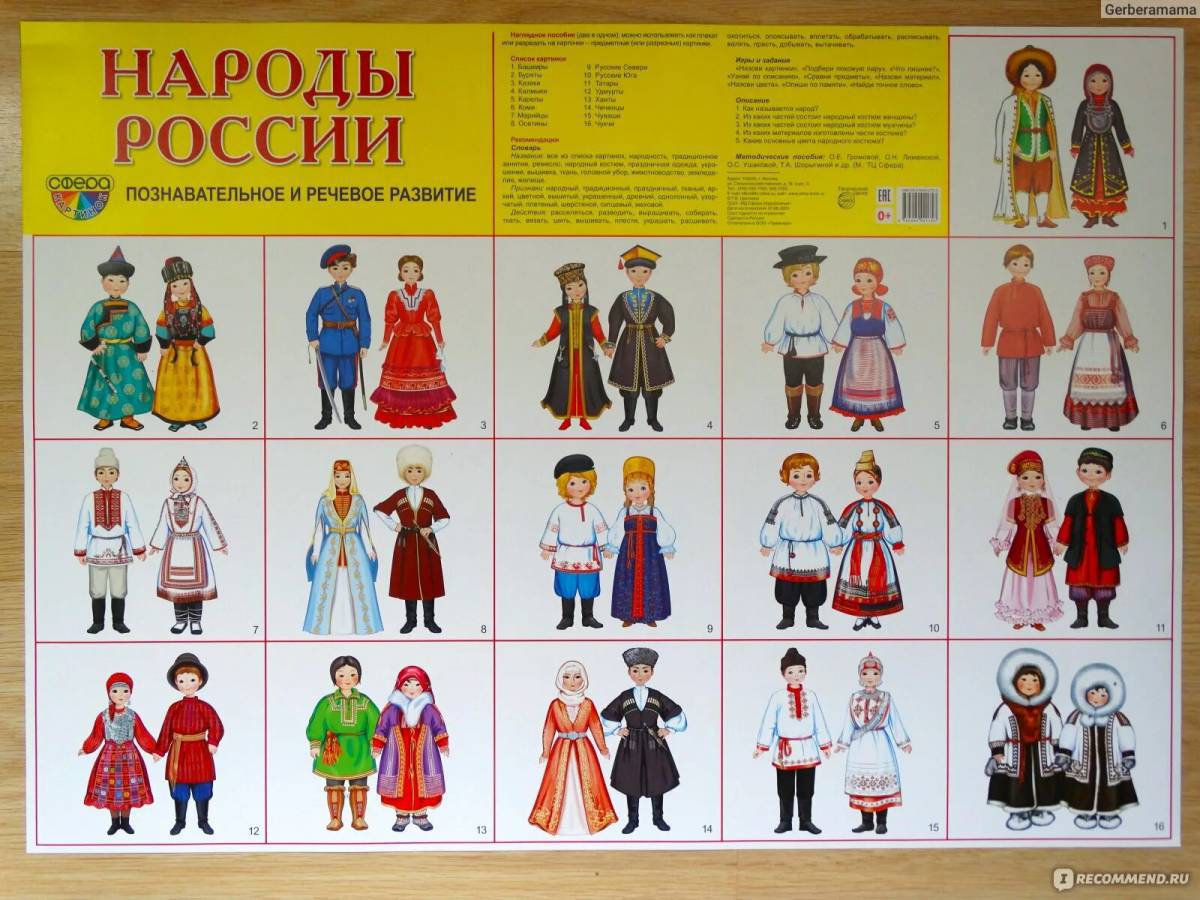 Народы россии для детей с названиями #1