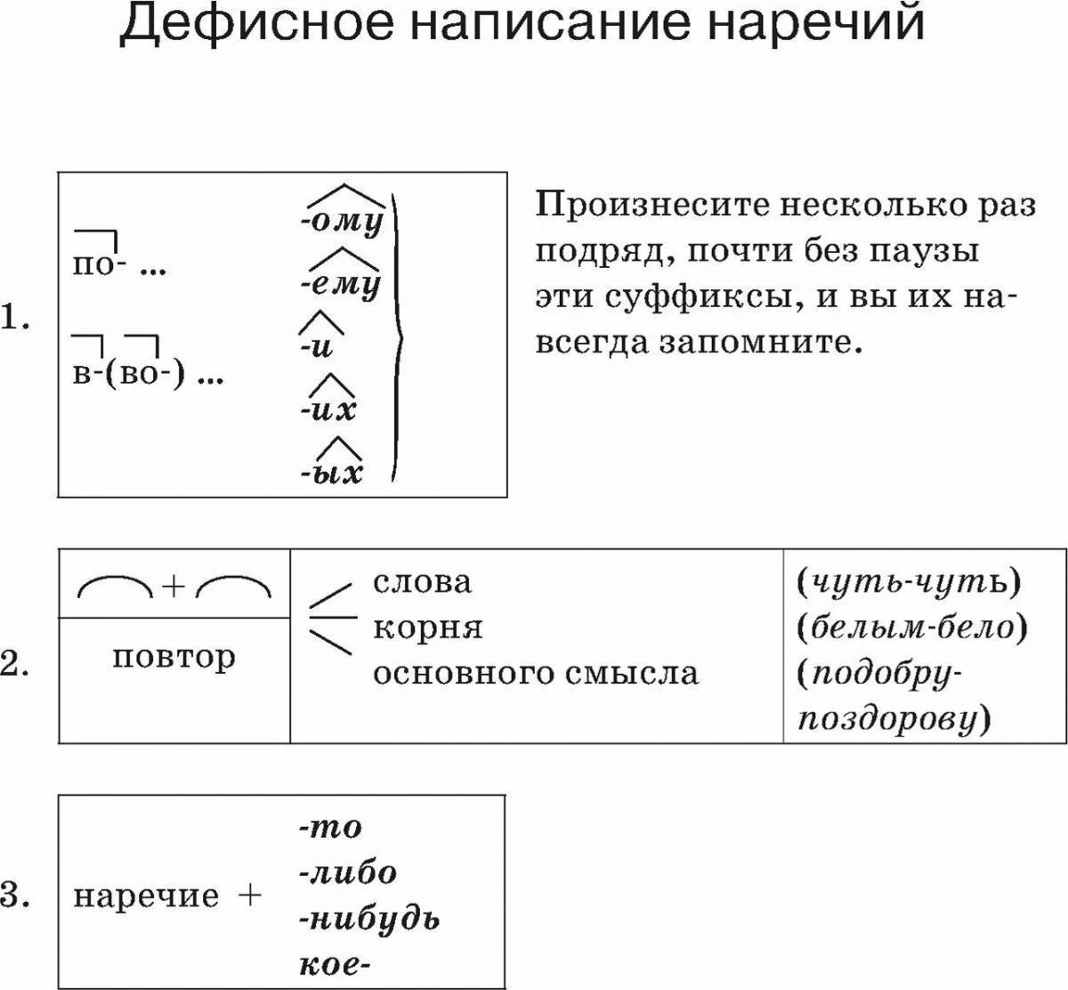 Сообщение на тему правописание наречий с примерами