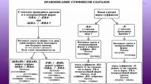 Раскраска о и а на конце наречий #12 #424005