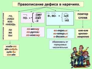 Раскраска о и а на конце наречий #18 #424011