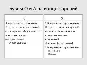 Раскраска о и а на конце наречий #28 #424021