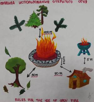 Раскраска огонь друг огонь враг для детей #26 #425687