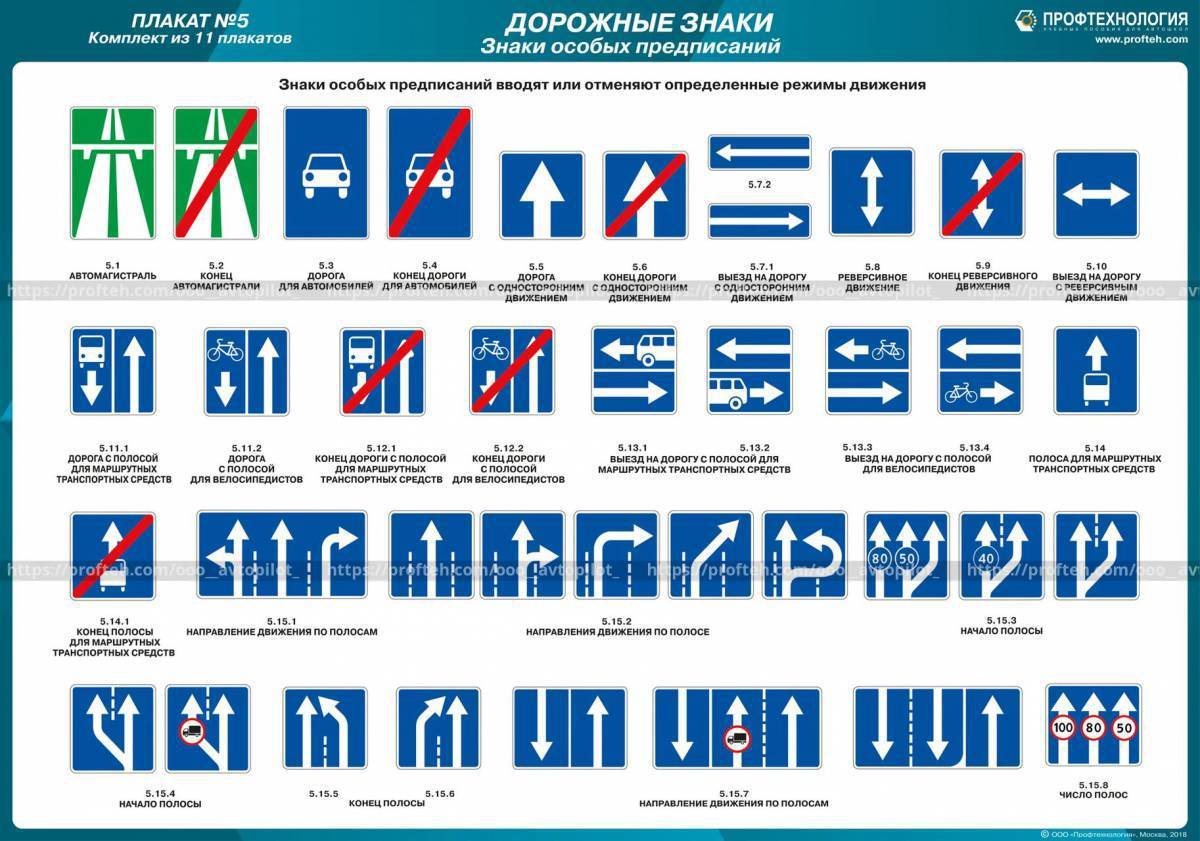 Дорожные Знаки Особых Предписаний Картинки С Названиями