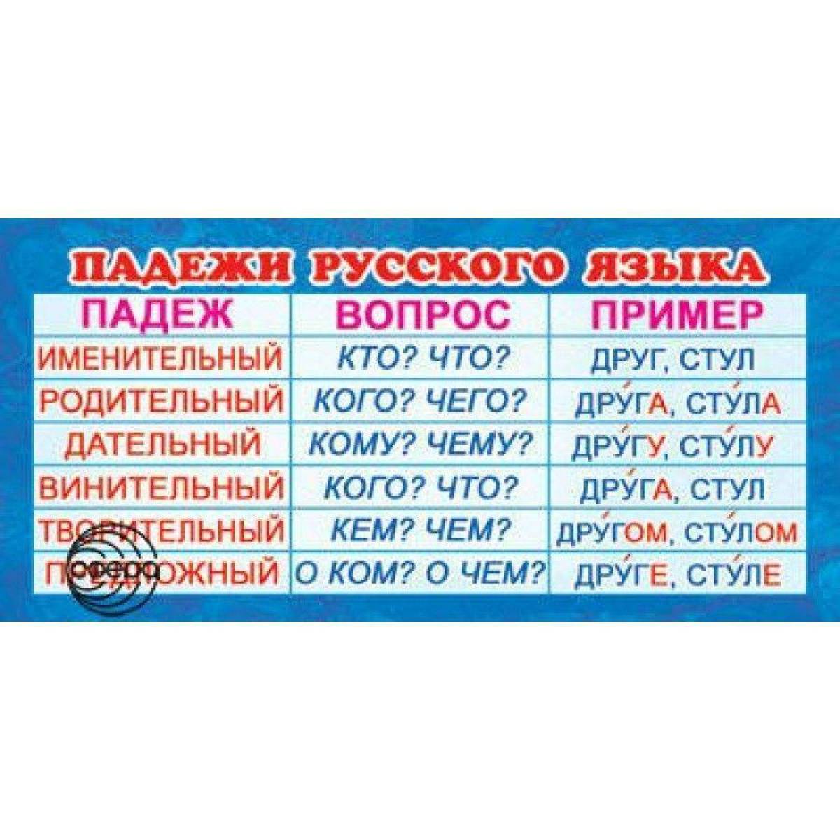 Геннадьевна падежи