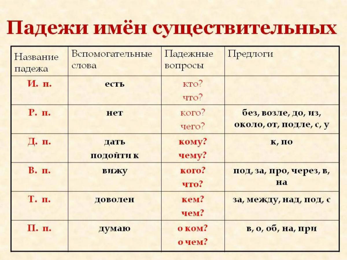 Какой падеж у слова рисунки