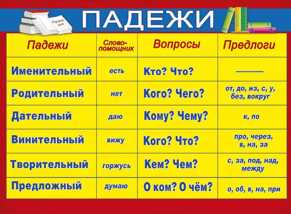 Словосочетания определить падеж существительных 3 класс. Падежи русского языка таблица. Таблица падежей таблица падежей. Падежи русского языка таблица с вопросами. Таблица падежей с вопросами и предлогами и окончаниями.