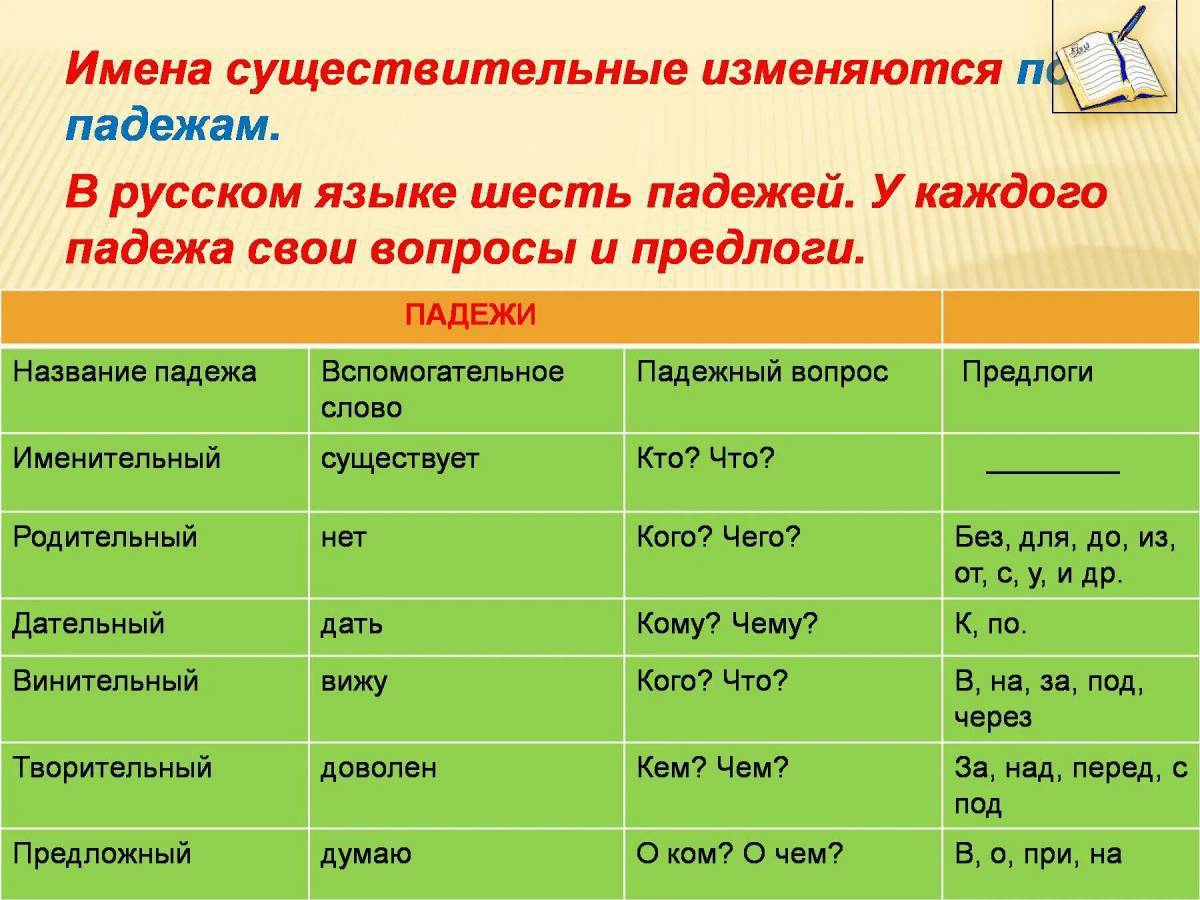 Грамматическое значение существительного падеж