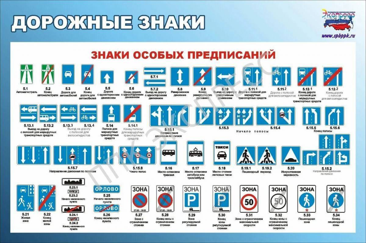 Знаки особых предписаний презентация