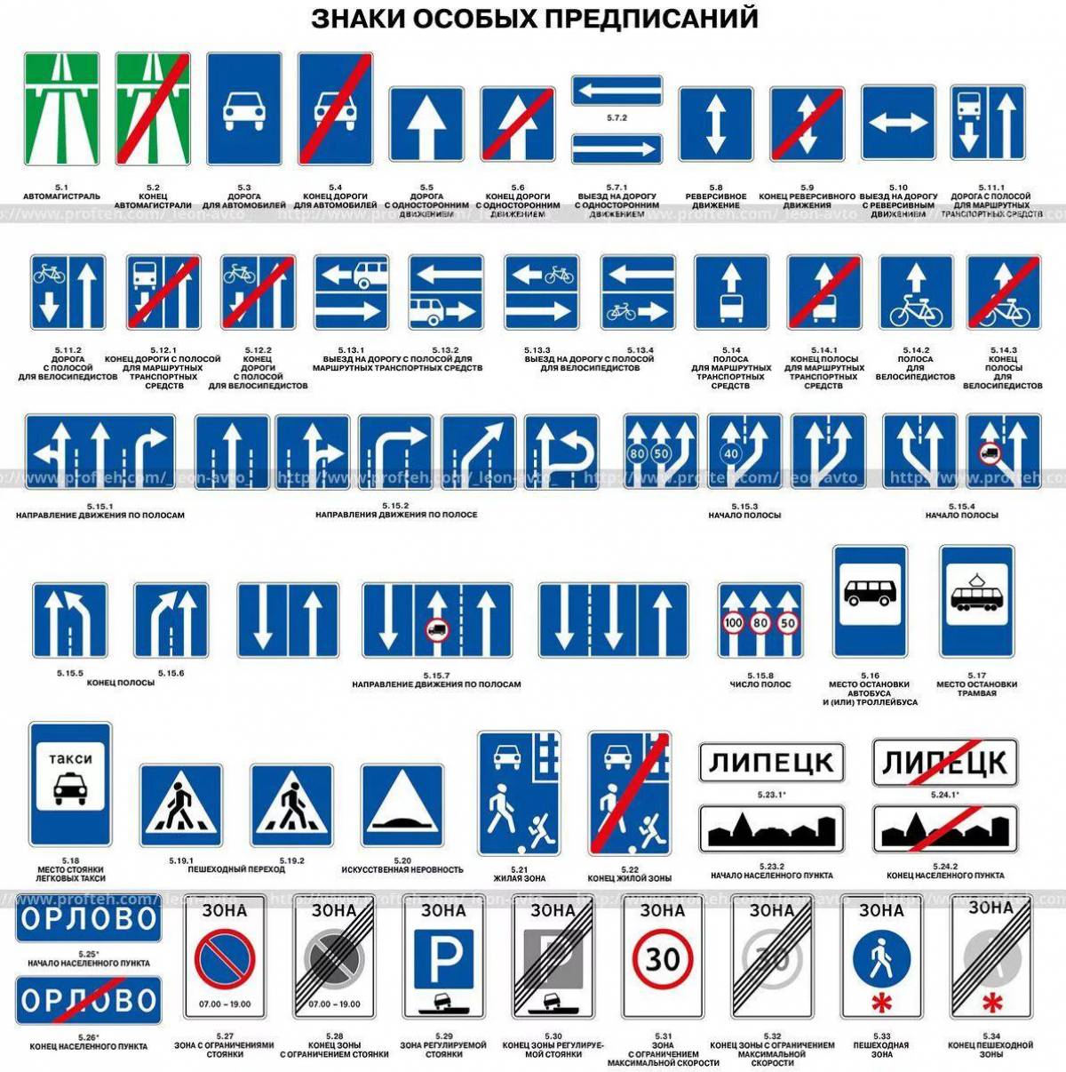 Предписание знаки дорожного