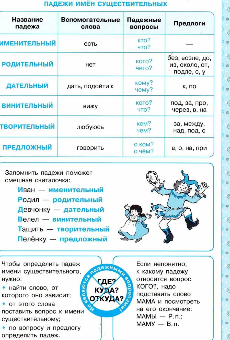 Падежи. Падежи имен существительных таблица. Падежи русского языка 3 класс таблица. Падежи русского языка 3 класс.