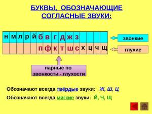 Раскраска парные согласные #18 #433603