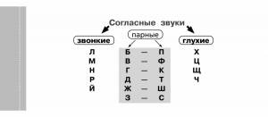 Раскраска парные согласные #36 #433621