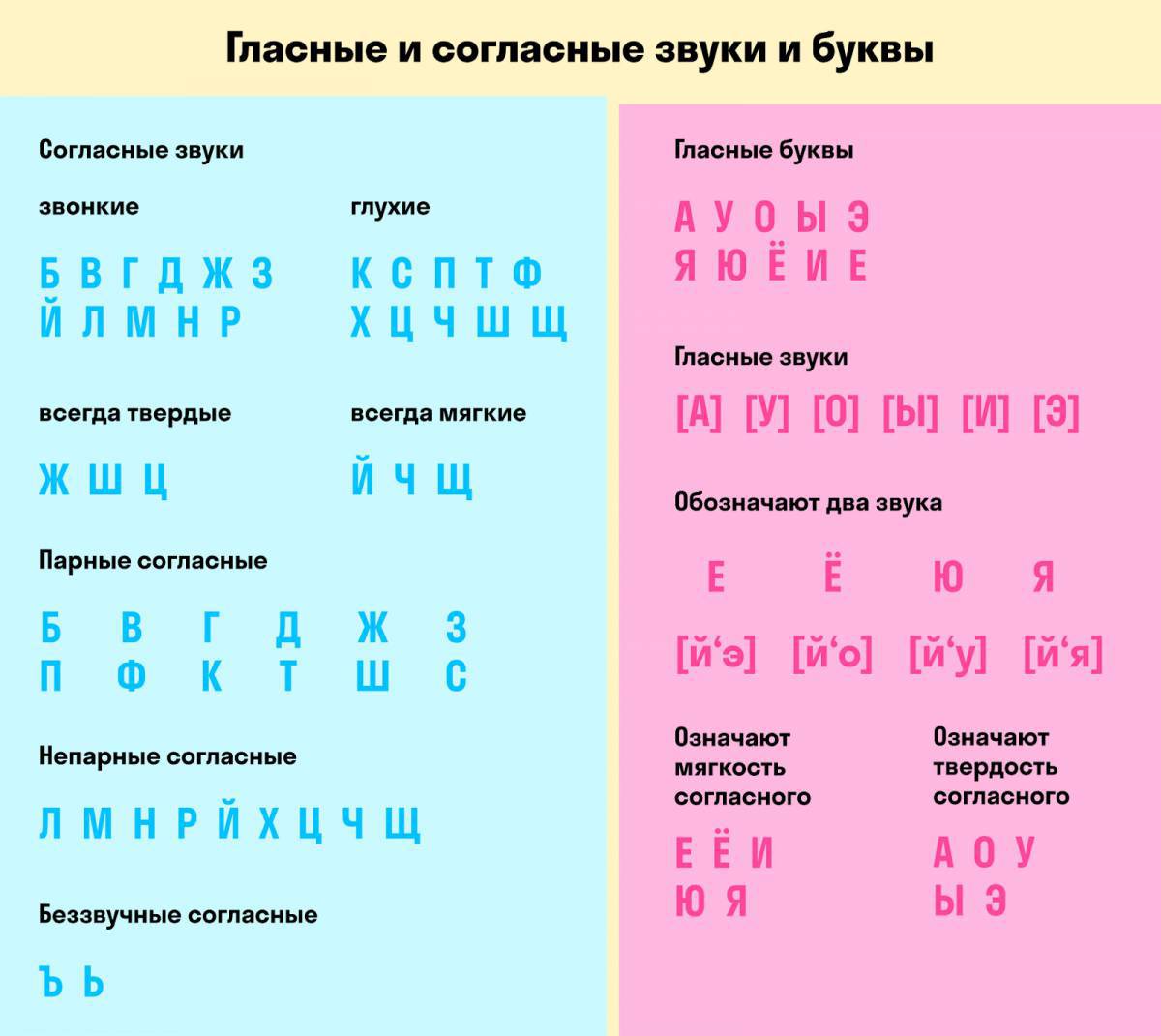 Буквы парные и непарные звонкие и глухие таблица картинки