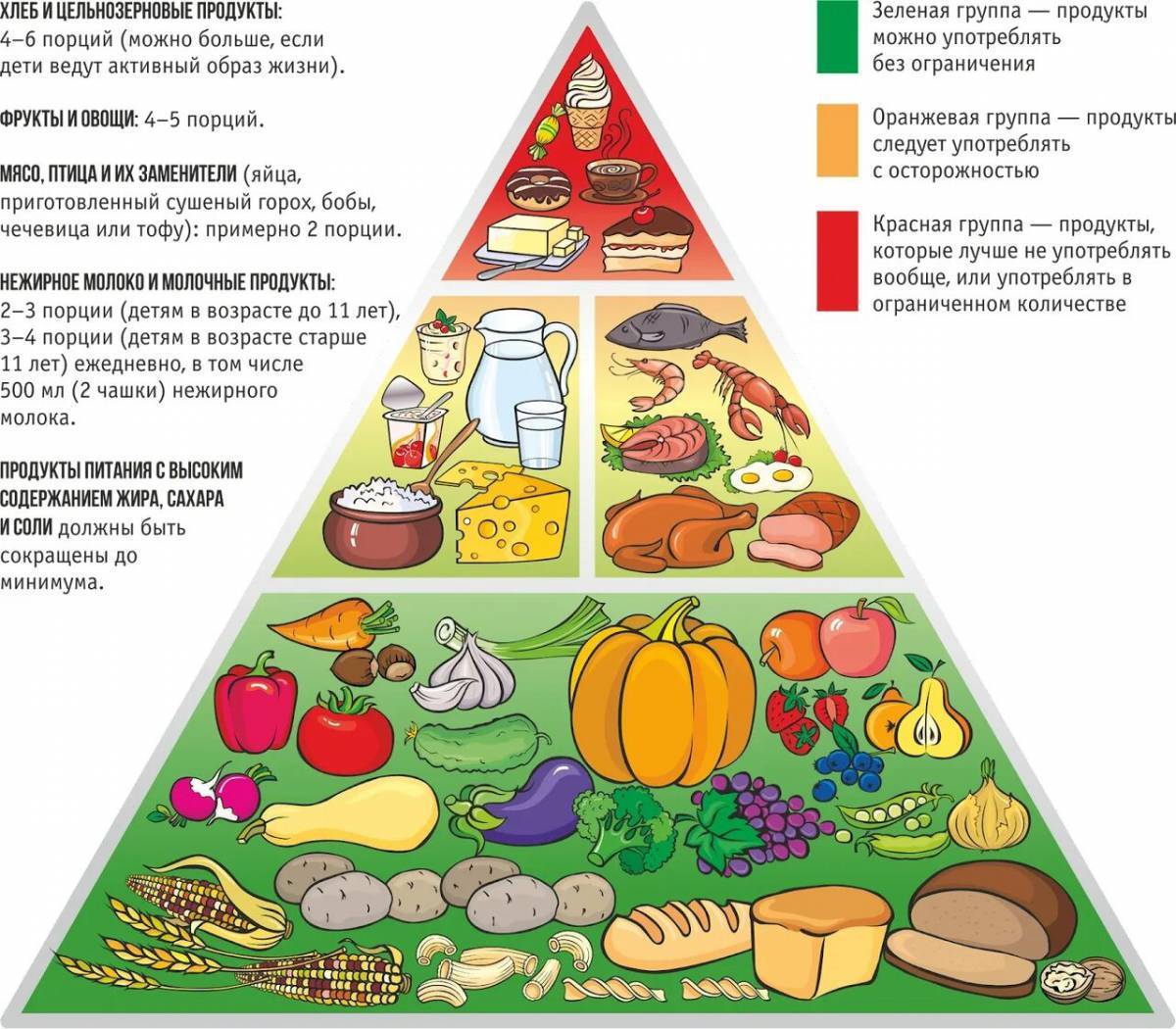 Пирамида здорового питания в картинках
