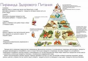 Раскраска пирамида питания #25 #440382